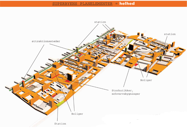 Bertelsen & Scheving - Glostrup, 5 minutters superby - Byplanlægning