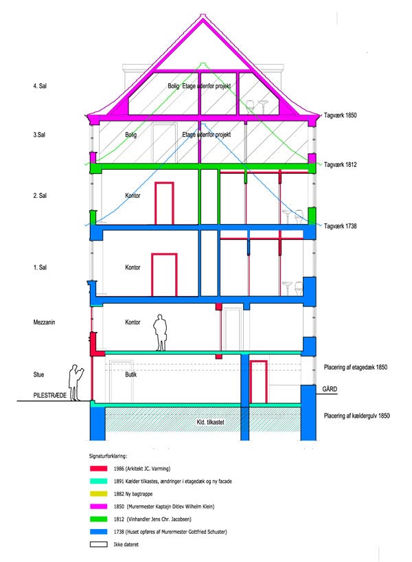 bertelsen & scheving - facaderenovering pilestræde- restaurering